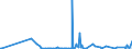 KN 2506 /Exporte /Einheit = Preise (Euro/Tonne) /Partnerland: Angola /Meldeland: Eur27_2020 /2506:Quarz (Ausg. Quarzsande); Quarzite, Auch Grob Behauen Oder Durch Sägen Oder auf Andere Weise Lediglich Zerteilt, in Blöcken Oder in Quadratischen Oder Rechteckigen Platten
