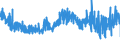 CN 25070020 /Exports /Unit = Prices (Euro/ton) /Partner: Spain /Reporter: Eur27_2020 /25070020:Kaolin