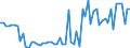 CN 25070020 /Exports /Unit = Prices (Euro/ton) /Partner: United Kingdom(Northern Ireland) /Reporter: Eur27_2020 /25070020:Kaolin