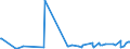 CN 25070020 /Exports /Unit = Prices (Euro/ton) /Partner: Kosovo /Reporter: Eur27_2020 /25070020:Kaolin