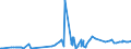 CN 25070020 /Exports /Unit = Prices (Euro/ton) /Partner: Angola /Reporter: Eur27_2020 /25070020:Kaolin