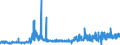 CN 25070080 /Exports /Unit = Prices (Euro/ton) /Partner: United Kingdom /Reporter: Eur27_2020 /25070080:Kaolinic Clays (Other Than Kaolin)
