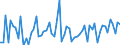 CN 25070080 /Exports /Unit = Prices (Euro/ton) /Partner: United Kingdom(Excluding Northern Ireland) /Reporter: Eur27_2020 /25070080:Kaolinic Clays (Other Than Kaolin)