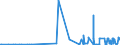CN 25070080 /Exports /Unit = Prices (Euro/ton) /Partner: Kasakhstan /Reporter: Eur27_2020 /25070080:Kaolinic Clays (Other Than Kaolin)
