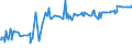 CN 25070080 /Exports /Unit = Prices (Euro/ton) /Partner: Congo (Dem. Rep.) /Reporter: Eur27_2020 /25070080:Kaolinic Clays (Other Than Kaolin)