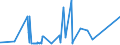 CN 25070080 /Exports /Unit = Prices (Euro/ton) /Partner: Angola /Reporter: Eur27_2020 /25070080:Kaolinic Clays (Other Than Kaolin)