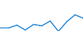 CN 2507 /Exports /Unit = Prices (Euro/ton) /Partner: Belgium/Luxembourg /Reporter: Eur27 /2507:Kaolin and Other Kaolinic Clays, Whether or not Calcined