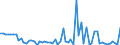 CN 2507 /Exports /Unit = Prices (Euro/ton) /Partner: United Kingdom(Northern Ireland) /Reporter: Eur27_2020 /2507:Kaolin and Other Kaolinic Clays, Whether or not Calcined