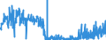 CN 2507 /Exports /Unit = Prices (Euro/ton) /Partner: Luxembourg /Reporter: Eur27_2020 /2507:Kaolin and Other Kaolinic Clays, Whether or not Calcined