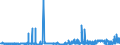CN 2507 /Exports /Unit = Prices (Euro/ton) /Partner: Estonia /Reporter: Eur27_2020 /2507:Kaolin and Other Kaolinic Clays, Whether or not Calcined