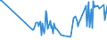 CN 2507 /Exports /Unit = Prices (Euro/ton) /Partner: Uzbekistan /Reporter: Eur27_2020 /2507:Kaolin and Other Kaolinic Clays, Whether or not Calcined