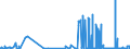 CN 25083000 /Exports /Unit = Prices (Euro/ton) /Partner: Estonia /Reporter: Eur27_2020 /25083000:Fireclay (Excl. Kaolin and Other Kaolinic Clays and Expanded Clay)