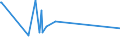 CN 25083000 /Exports /Unit = Prices (Euro/ton) /Partner: Mozambique /Reporter: Eur27_2020 /25083000:Fireclay (Excl. Kaolin and Other Kaolinic Clays and Expanded Clay)