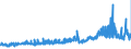 CN 25084000 /Exports /Unit = Prices (Euro/ton) /Partner: Belgium /Reporter: Eur27_2020 /25084000:Clays (Excl. Fireclay, Bentonite, Kaolin and Other Kaolinic Clays and Expanded Clay)