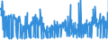 CN 25084000 /Exports /Unit = Prices (Euro/ton) /Partner: Finland /Reporter: Eur27_2020 /25084000:Clays (Excl. Fireclay, Bentonite, Kaolin and Other Kaolinic Clays and Expanded Clay)