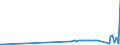 CN 25084000 /Exports /Unit = Prices (Euro/ton) /Partner: San Marino /Reporter: Eur27_2020 /25084000:Clays (Excl. Fireclay, Bentonite, Kaolin and Other Kaolinic Clays and Expanded Clay)