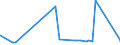 CN 25084000 /Exports /Unit = Prices (Euro/ton) /Partner: Turkmenistan /Reporter: Eur27_2020 /25084000:Clays (Excl. Fireclay, Bentonite, Kaolin and Other Kaolinic Clays and Expanded Clay)