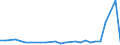 CN 25084000 /Exports /Unit = Prices (Euro/ton) /Partner: Kyrghistan /Reporter: Eur27_2020 /25084000:Clays (Excl. Fireclay, Bentonite, Kaolin and Other Kaolinic Clays and Expanded Clay)