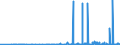 CN 25084000 /Exports /Unit = Prices (Euro/ton) /Partner: Bosnia-herz. /Reporter: Eur27_2020 /25084000:Clays (Excl. Fireclay, Bentonite, Kaolin and Other Kaolinic Clays and Expanded Clay)