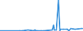 CN 25084000 /Exports /Unit = Prices (Euro/ton) /Partner: Mauritania /Reporter: Eur27_2020 /25084000:Clays (Excl. Fireclay, Bentonite, Kaolin and Other Kaolinic Clays and Expanded Clay)