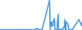 CN 25084000 /Exports /Unit = Prices (Euro/ton) /Partner: Burkina Faso /Reporter: Eur27_2020 /25084000:Clays (Excl. Fireclay, Bentonite, Kaolin and Other Kaolinic Clays and Expanded Clay)