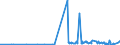 CN 25084000 /Exports /Unit = Prices (Euro/ton) /Partner: Niger /Reporter: Eur27_2020 /25084000:Clays (Excl. Fireclay, Bentonite, Kaolin and Other Kaolinic Clays and Expanded Clay)