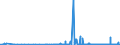 CN 25084000 /Exports /Unit = Prices (Euro/ton) /Partner: Senegal /Reporter: Eur27_2020 /25084000:Clays (Excl. Fireclay, Bentonite, Kaolin and Other Kaolinic Clays and Expanded Clay)