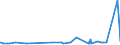 CN 25084000 /Exports /Unit = Prices (Euro/ton) /Partner: Guinea Biss. /Reporter: Eur27_2020 /25084000:Clays (Excl. Fireclay, Bentonite, Kaolin and Other Kaolinic Clays and Expanded Clay)