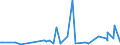 CN 25084000 /Exports /Unit = Prices (Euro/ton) /Partner: Guinea /Reporter: Eur27_2020 /25084000:Clays (Excl. Fireclay, Bentonite, Kaolin and Other Kaolinic Clays and Expanded Clay)