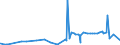 CN 25084000 /Exports /Unit = Prices (Euro/ton) /Partner: S.tome /Reporter: Eur27_2020 /25084000:Clays (Excl. Fireclay, Bentonite, Kaolin and Other Kaolinic Clays and Expanded Clay)