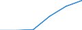 KN 25087000 /Exporte /Einheit = Preise (Euro/Tonne) /Partnerland: Belgien/Luxemburg /Meldeland: Eur27 /25087000:Schamotte-körnungen und Ton-dinasmassen