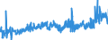 KN 25087000 /Exporte /Einheit = Preise (Euro/Tonne) /Partnerland: Deutschland /Meldeland: Eur27_2020 /25087000:Schamotte-körnungen und Ton-dinasmassen