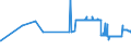 KN 25087000 /Exporte /Einheit = Preise (Euro/Tonne) /Partnerland: Irland /Meldeland: Eur27_2020 /25087000:Schamotte-körnungen und Ton-dinasmassen