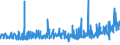 KN 25087000 /Exporte /Einheit = Preise (Euro/Tonne) /Partnerland: Daenemark /Meldeland: Eur27_2020 /25087000:Schamotte-körnungen und Ton-dinasmassen