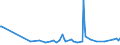 CN 25087000 /Exports /Unit = Prices (Euro/ton) /Partner: Liechtenstein /Reporter: Eur27_2020 /25087000:Chamotte or Dinas Earths