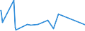 CN 25087000 /Exports /Unit = Prices (Euro/ton) /Partner: Cameroon /Reporter: Eur27_2020 /25087000:Chamotte or Dinas Earths