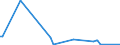 CN 25090000 /Exports /Unit = Prices (Euro/ton) /Partner: Uzbekistan /Reporter: Eur27_2020 /25090000:Chalk