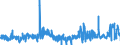 CN 2509 /Exports /Unit = Prices (Euro/ton) /Partner: France /Reporter: Eur27_2020 /2509:Chalk