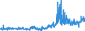 CN 2509 /Exports /Unit = Prices (Euro/ton) /Partner: Italy /Reporter: Eur27_2020 /2509:Chalk