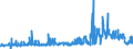 CN 2509 /Exports /Unit = Prices (Euro/ton) /Partner: United Kingdom /Reporter: Eur27_2020 /2509:Chalk