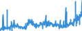 CN 2509 /Exports /Unit = Prices (Euro/ton) /Partner: Denmark /Reporter: Eur27_2020 /2509:Chalk