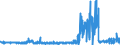 CN 2509 /Exports /Unit = Prices (Euro/ton) /Partner: Portugal /Reporter: Eur27_2020 /2509:Chalk