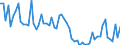 CN 2509 /Exports /Unit = Prices (Euro/ton) /Partner: United Kingdom(Excluding Northern Ireland) /Reporter: Eur27_2020 /2509:Chalk
