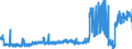 CN 2509 /Exports /Unit = Prices (Euro/ton) /Partner: Belgium /Reporter: Eur27_2020 /2509:Chalk