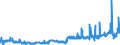CN 2509 /Exports /Unit = Prices (Euro/ton) /Partner: Luxembourg /Reporter: Eur27_2020 /2509:Chalk