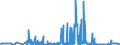 CN 2509 /Exports /Unit = Prices (Euro/ton) /Partner: Latvia /Reporter: Eur27_2020 /2509:Chalk