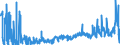 CN 2509 /Exports /Unit = Prices (Euro/ton) /Partner: Poland /Reporter: Eur27_2020 /2509:Chalk
