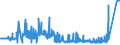 CN 2509 /Exports /Unit = Prices (Euro/ton) /Partner: Russia /Reporter: Eur27_2020 /2509:Chalk