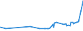 CN 2509 /Exports /Unit = Prices (Euro/ton) /Partner: Liberia /Reporter: Eur27_2020 /2509:Chalk