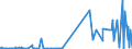 CN 2509 /Exports /Unit = Prices (Euro/ton) /Partner: Togo /Reporter: Eur27_2020 /2509:Chalk